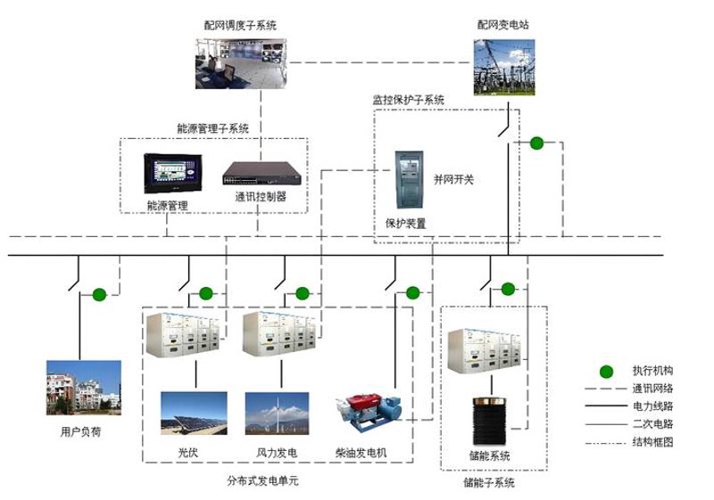 电池储能柜：绿色能源的守护者